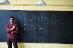 mind map